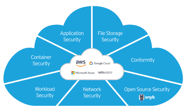 Cloud_One_Image_210322US-01 1